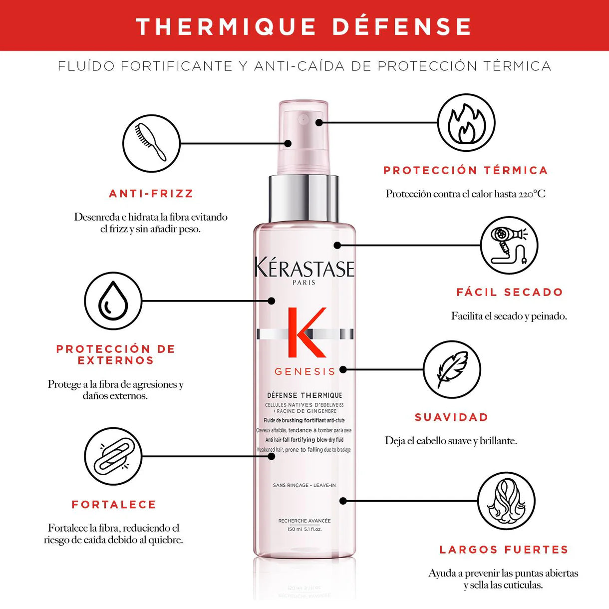 Kérastase Génesis Défense Thermique