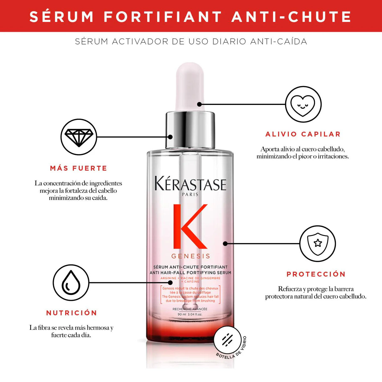 Kérastase Genesis Sérum Anti Chute Fortifiant