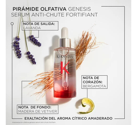 Kérastase Genesis Sérum Anti Chute Fortifiant